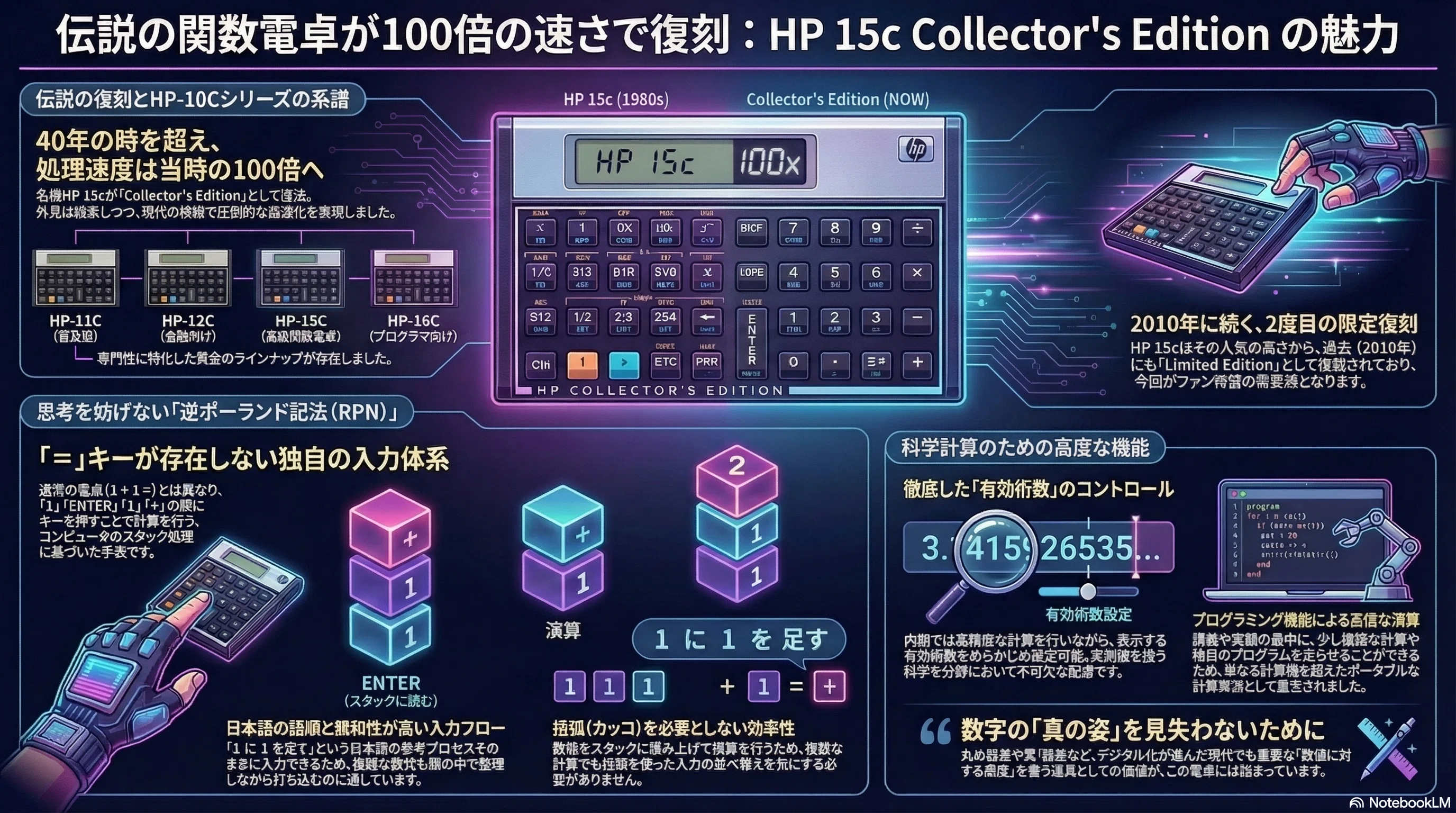 HP 15c Collector's Edition - 復刻ブーム万歳｜kzn
