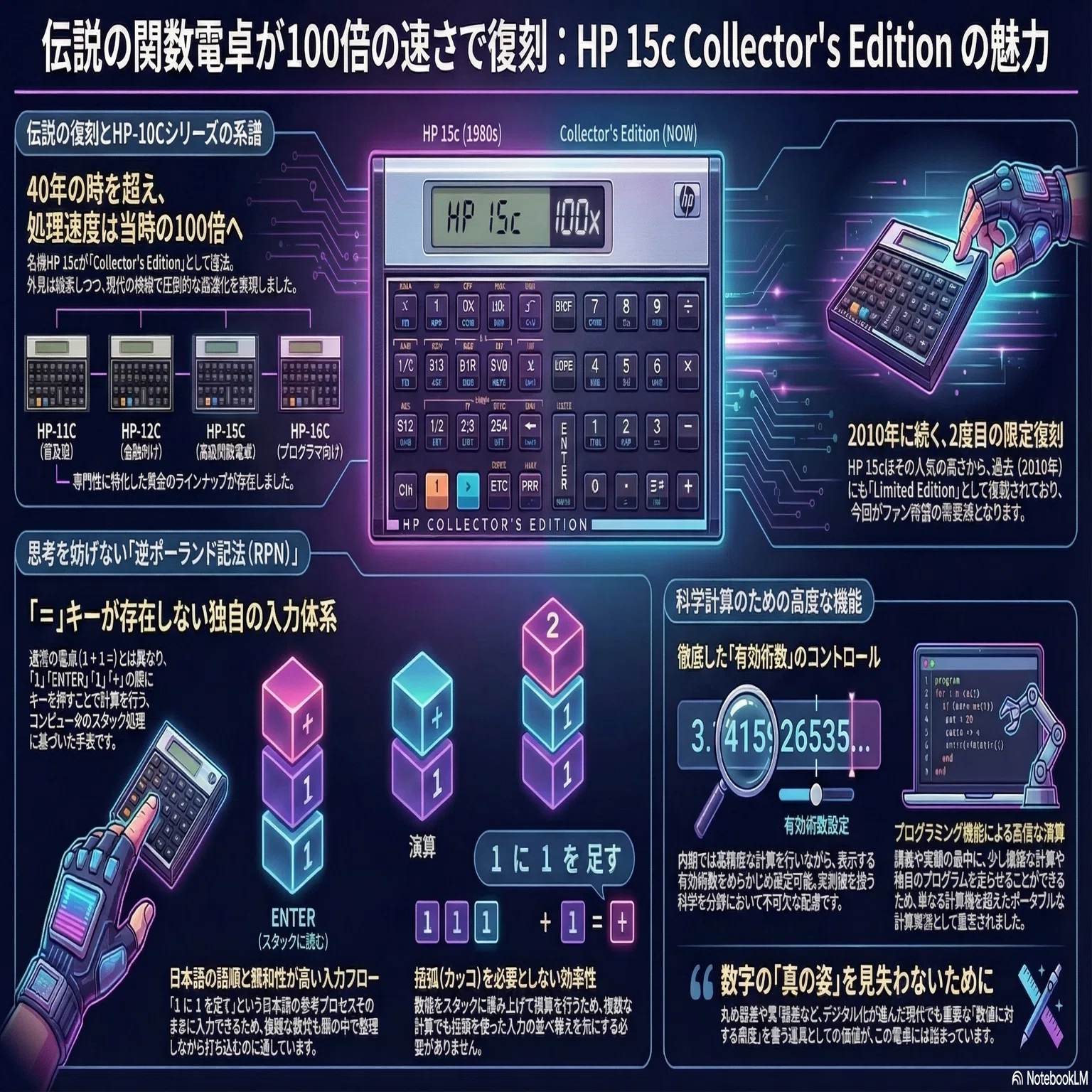 HP 15c Collector
