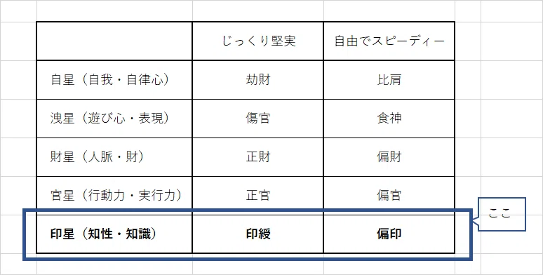 私と出会う四柱推命 32 通変星 印星｜松本侑子
