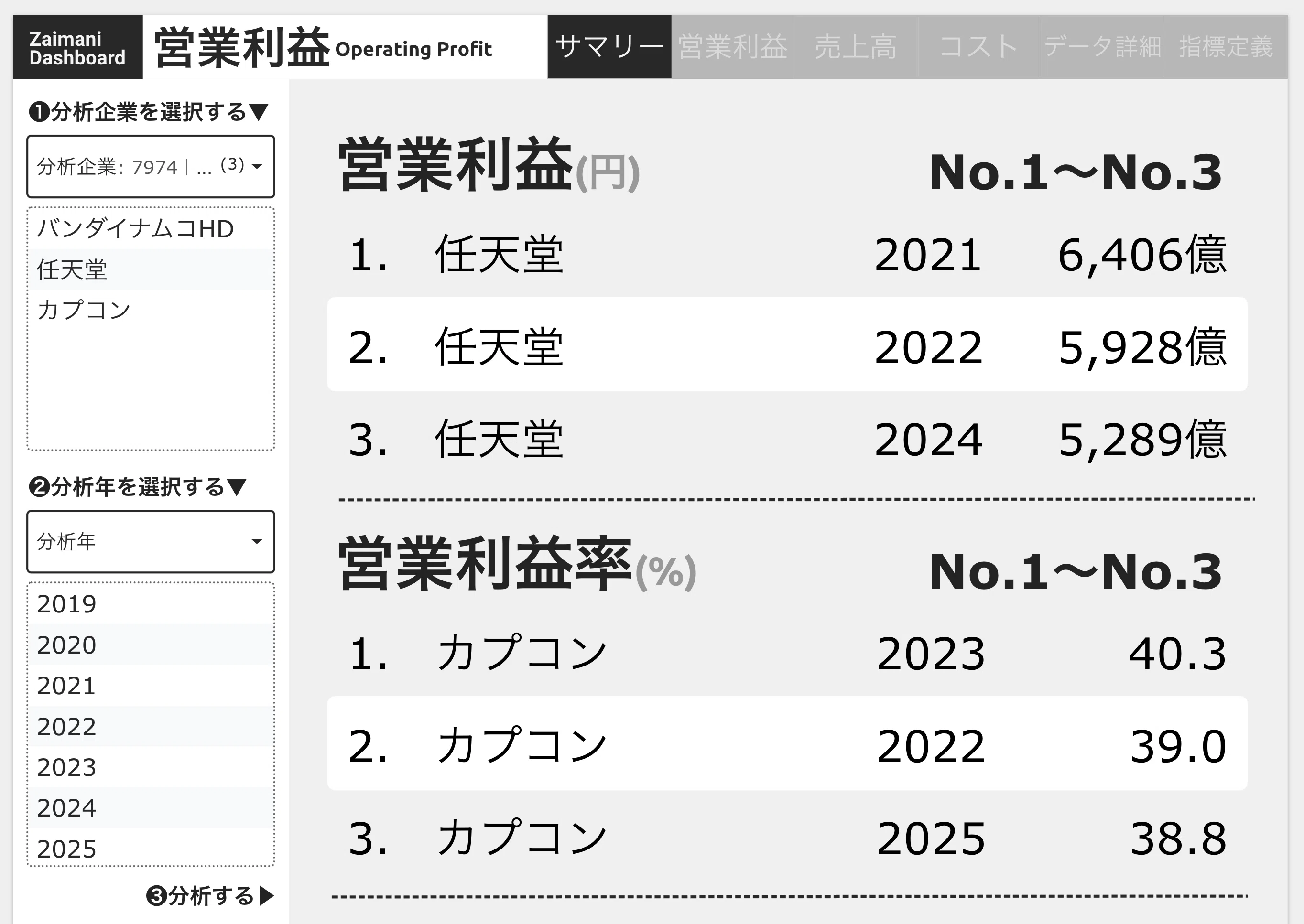 稼ぐ力を横断的に分析する「営業利益ダッシュボード」の使い方｜ロア