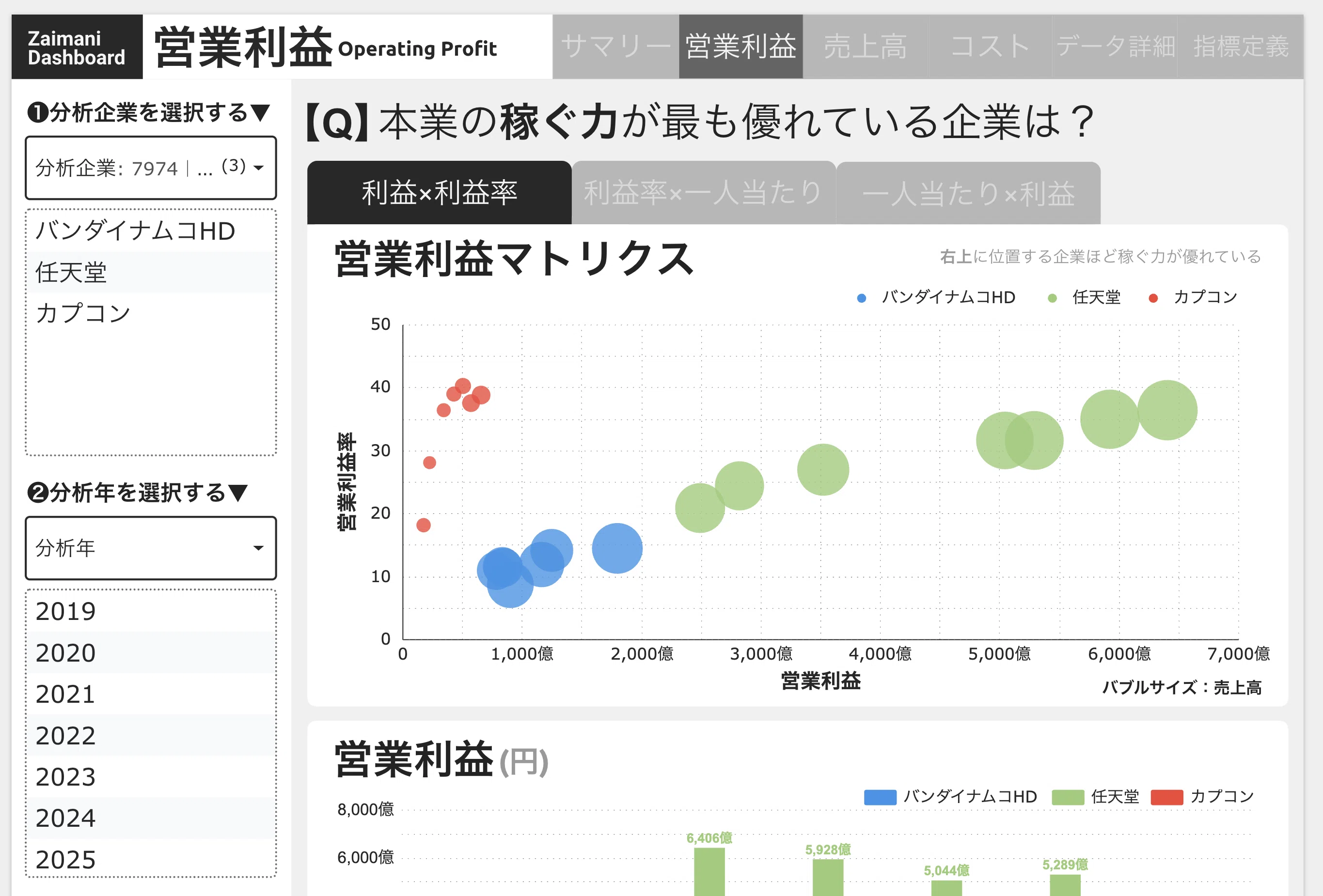 稼ぐ力を横断的に分析する「営業利益ダッシュボード」の使い方｜ロア