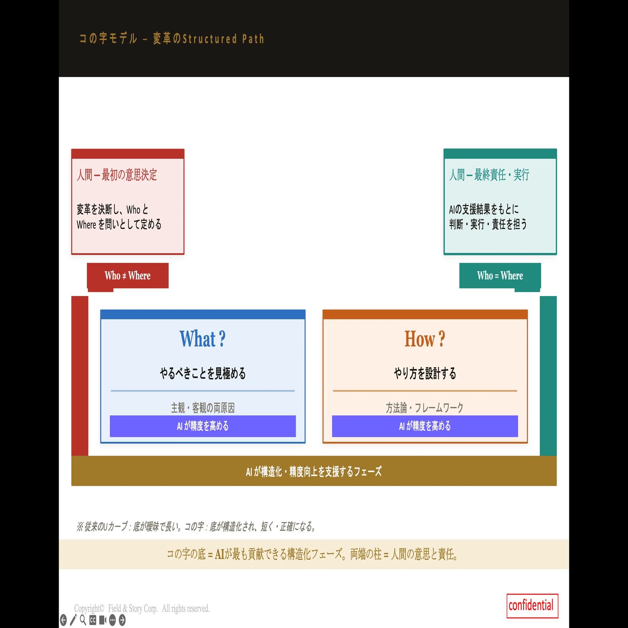 AI時代「軸と構え」の重要性｜WaLaの哲学 座長 屬健太郎/Kentaro SAKKA