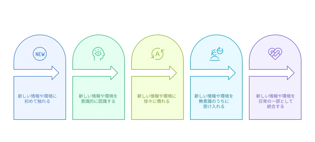 Designing for Change: Communicating Information in Office Spaces｜デザインの ...