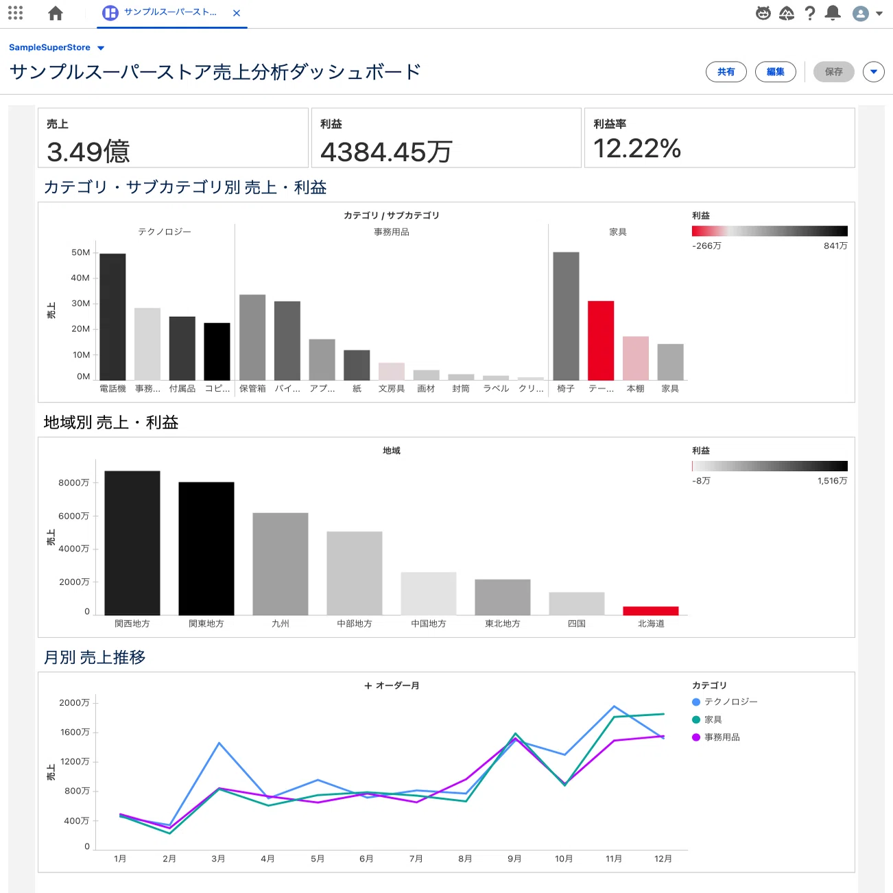 Tableau NextのAgentforceをサンプルスーパーストアで触ってみた