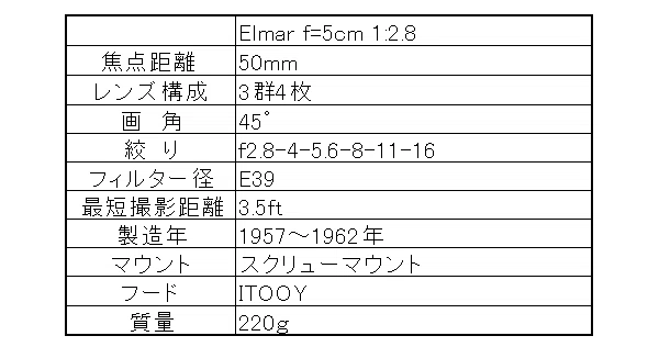 レンズ沼の歩き方」LEICA ELMAR-L f=5cm 1:2.8｜saphirinus