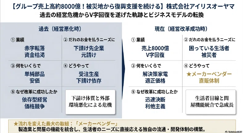 カンブリア宮殿】アイリスオーヤマ～被災復興から生まれた「地域共生 アイリスオーヤマ　マトリックス