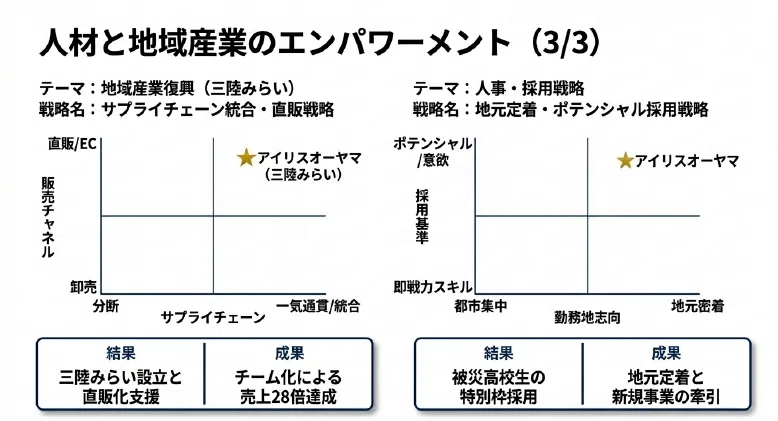 カンブリア宮殿】アイリスオーヤマ～被災復興から生まれた「地域共生 アイリスオーヤマ　マトリックス