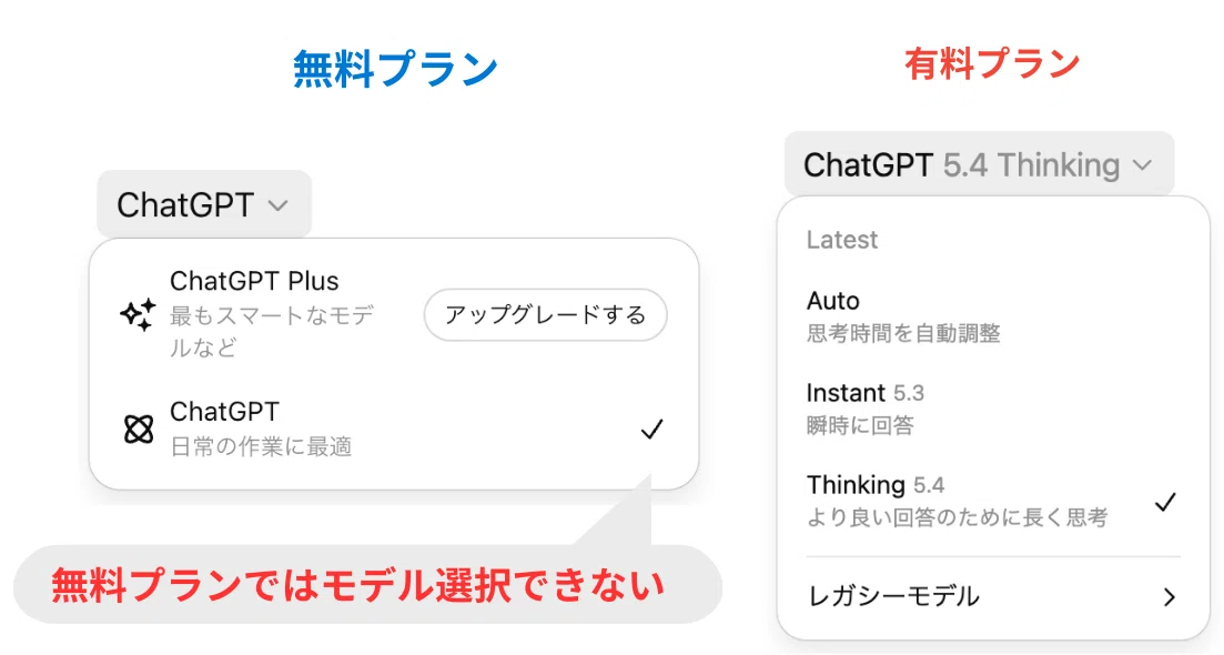 画面左上からモデル選択が可能だが、無料プランでは選択不可