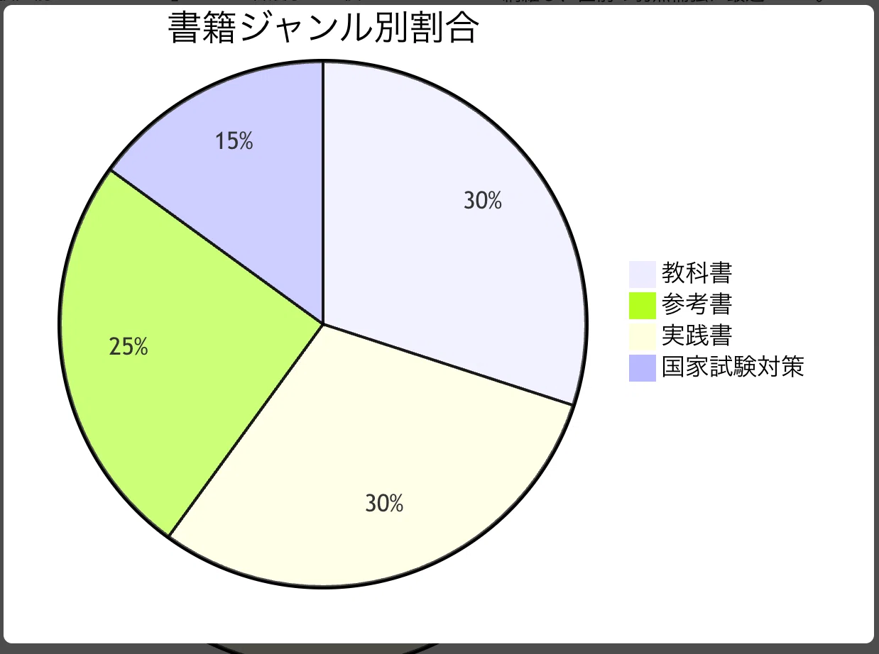 2026年版】看護学生におすすめの本【10選】｜実際に聞いた絶対役立つ
