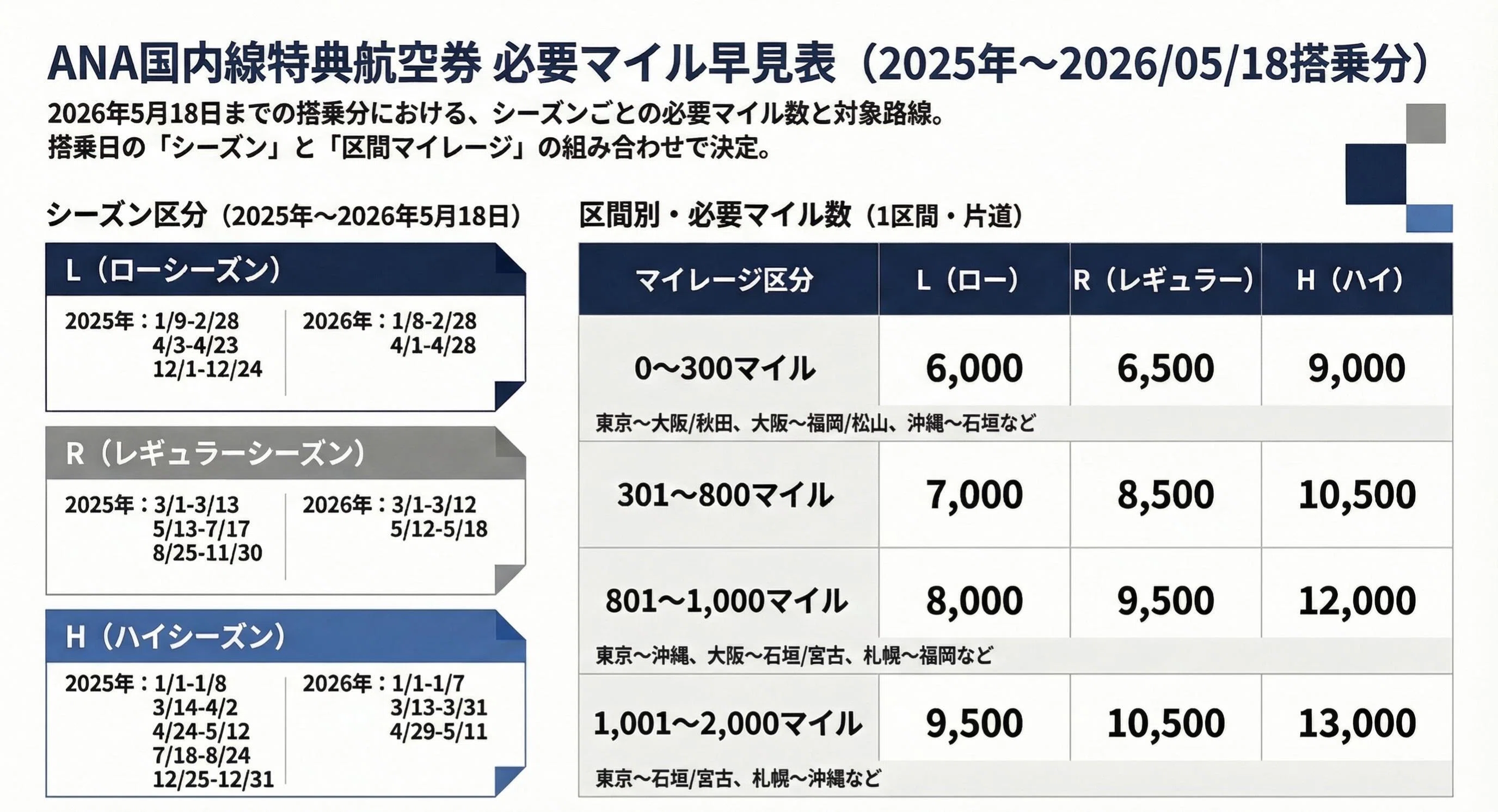 乗車券、交通券 【往復1人分または片道2人分】 直前〜60