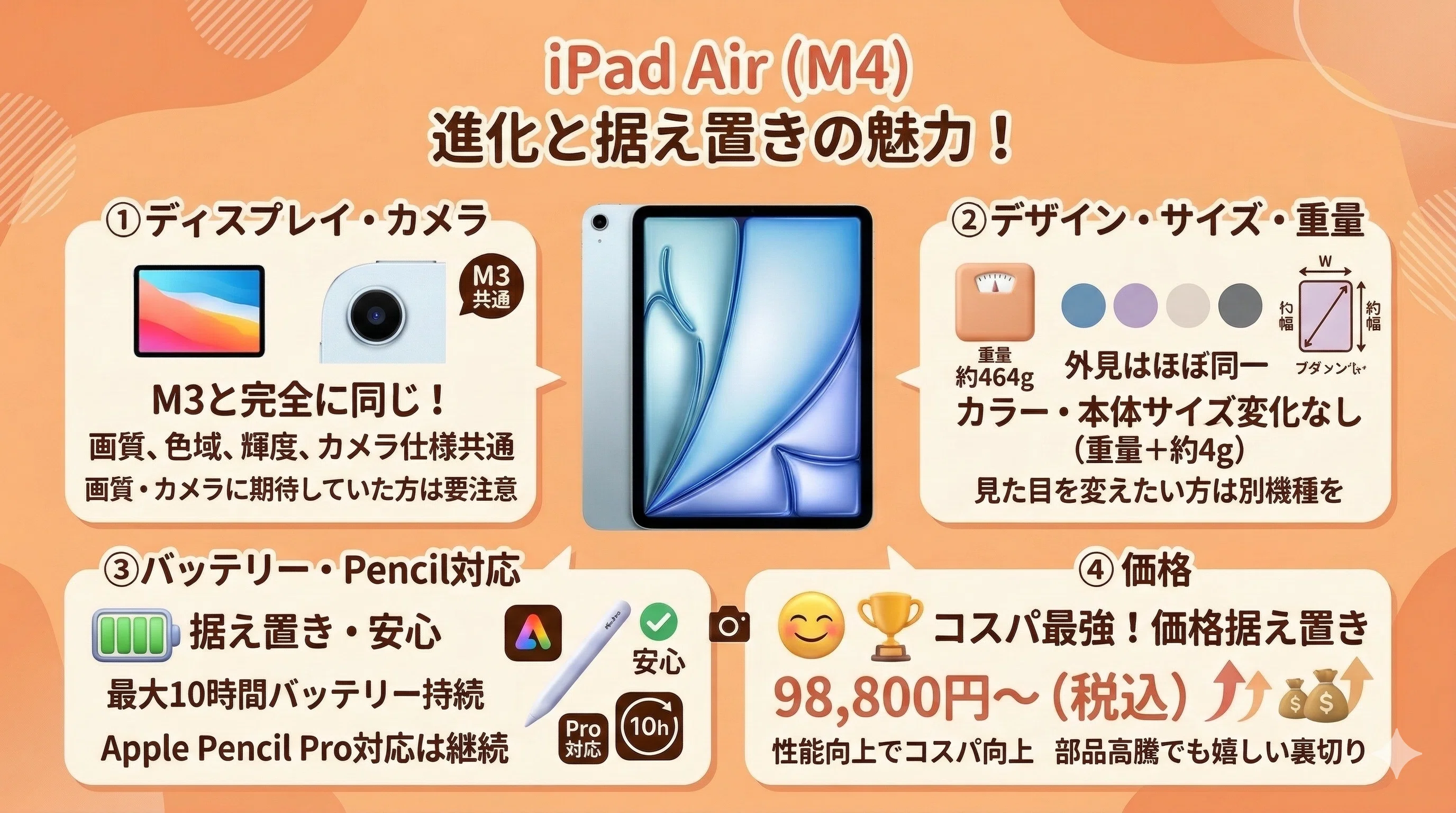 iPad Air M4とM3を比較！中身は別物。買い替えやサイズ選びの正解を 