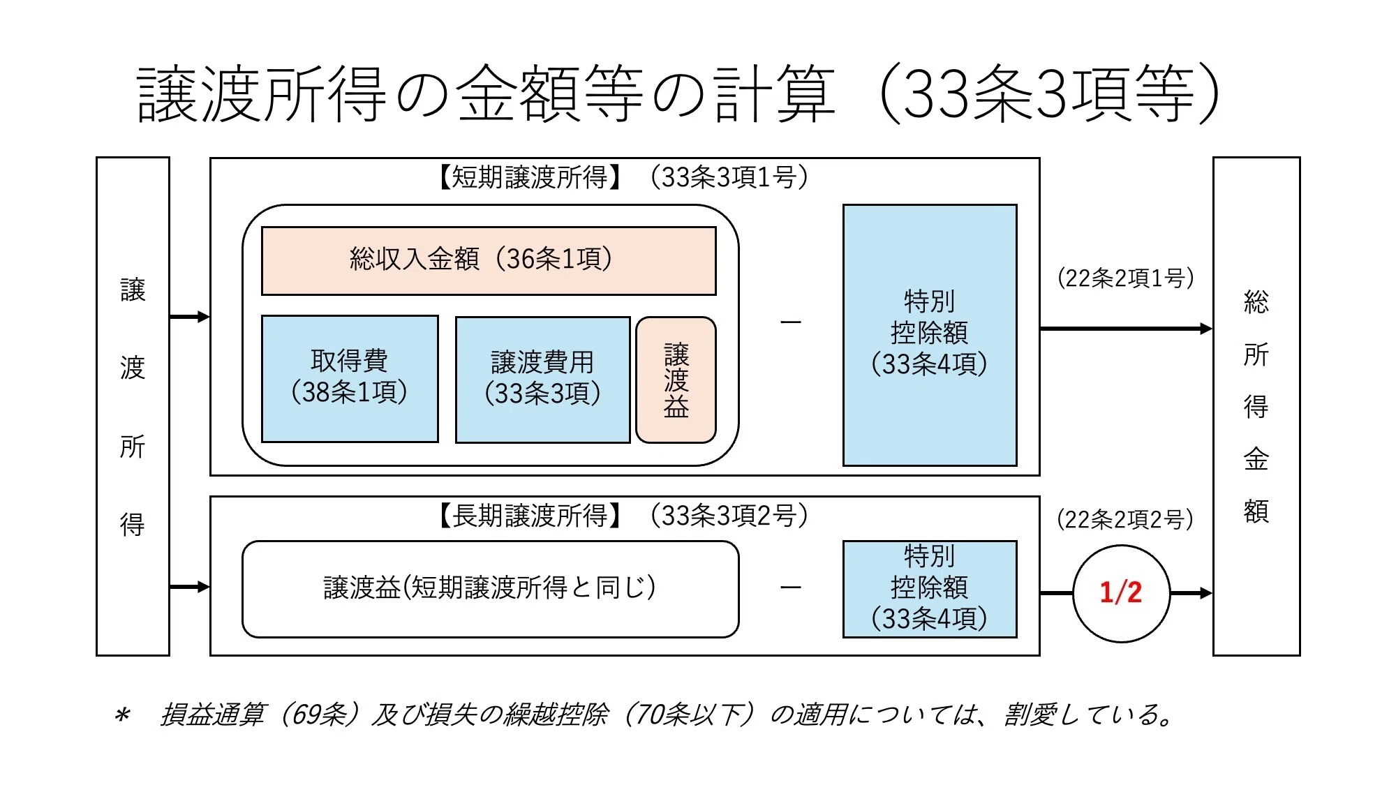 租税法】実務税法解析｜川口裕司@元国税20年× 79期司法修習生｜note