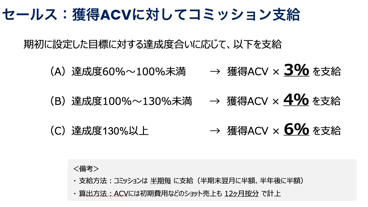 コメント