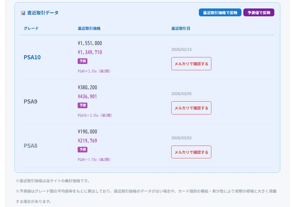PSA鑑定に出すべきか」を1分で答えが出るツールを作りました【完全無料