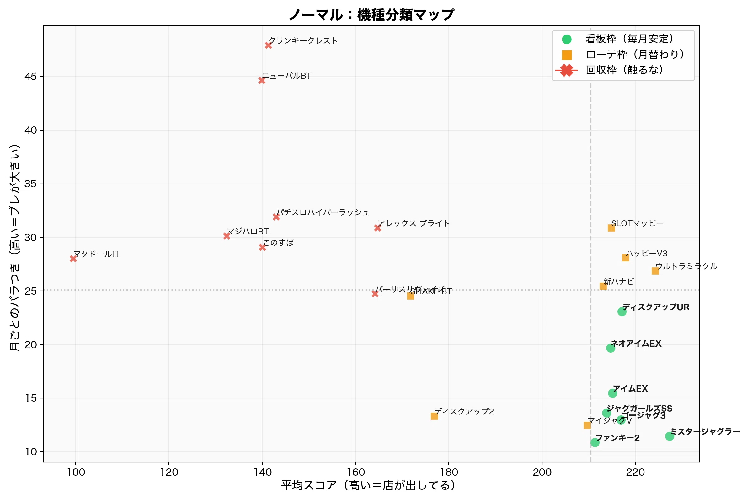 2026年3月版】123+N大阪本店 スロット狙い台・避ける台を1年分のデータ