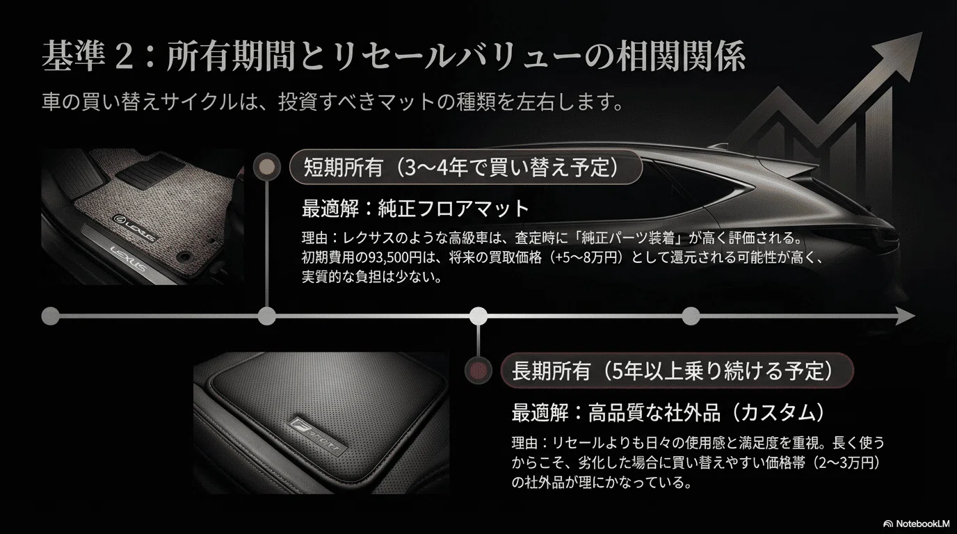 愛車を守る最適解｜レクサスNXフロアマット選びで絶対に失敗しない5 