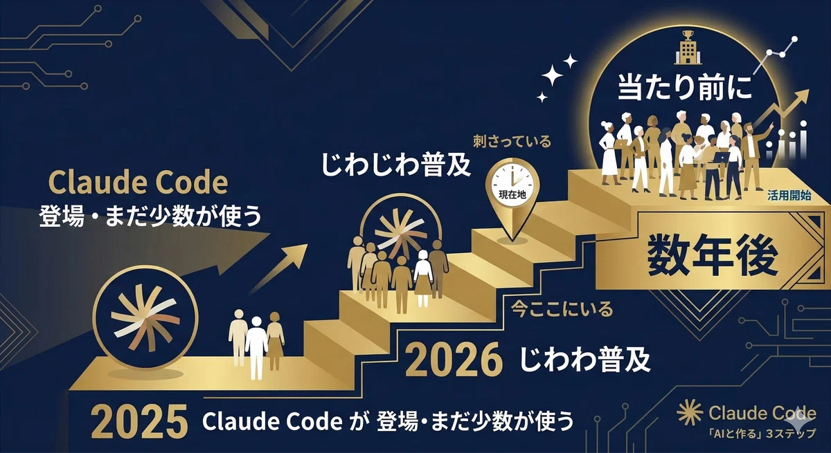 【全自動】プログラムを1行も書かずにYouTube競合分析ツールを手に入れた方法【Claude Code活用】｜_φ(･_･