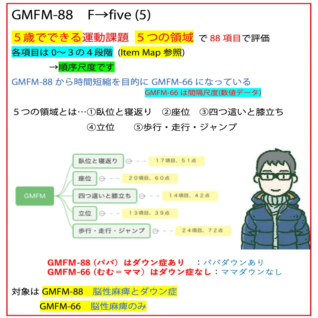 第61回理学療法士国家試験 午後36−40の解説｜Sixty_valleyのページ