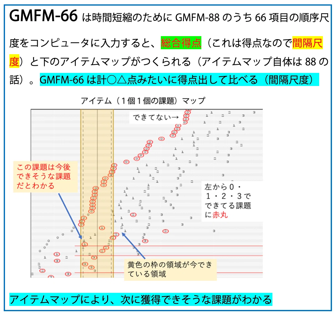 第61回理学療法士国家試験 午後36−40の解説｜Sixty_valleyのページ