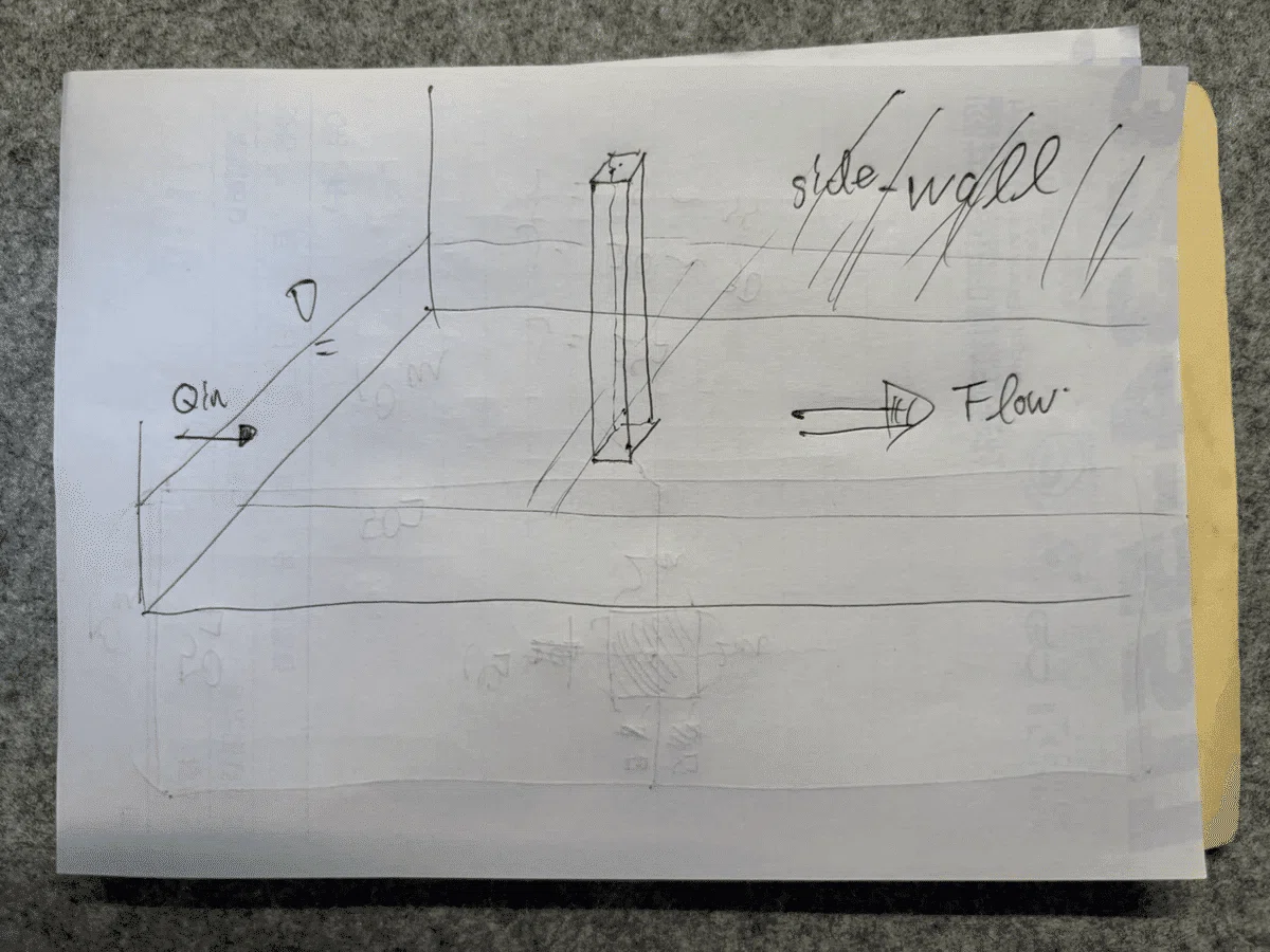 [366. Fluid Analysis] 2D Plane Analysis of Flow Around a Bridge Pier in ...