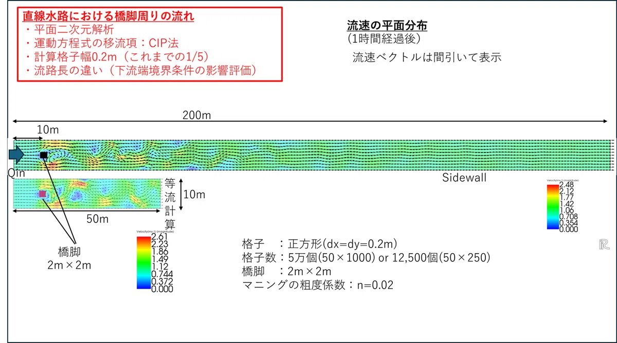 [366. Fluid Analysis] 2D Plane Analysis of Flow Around a Bridge Pier in ...