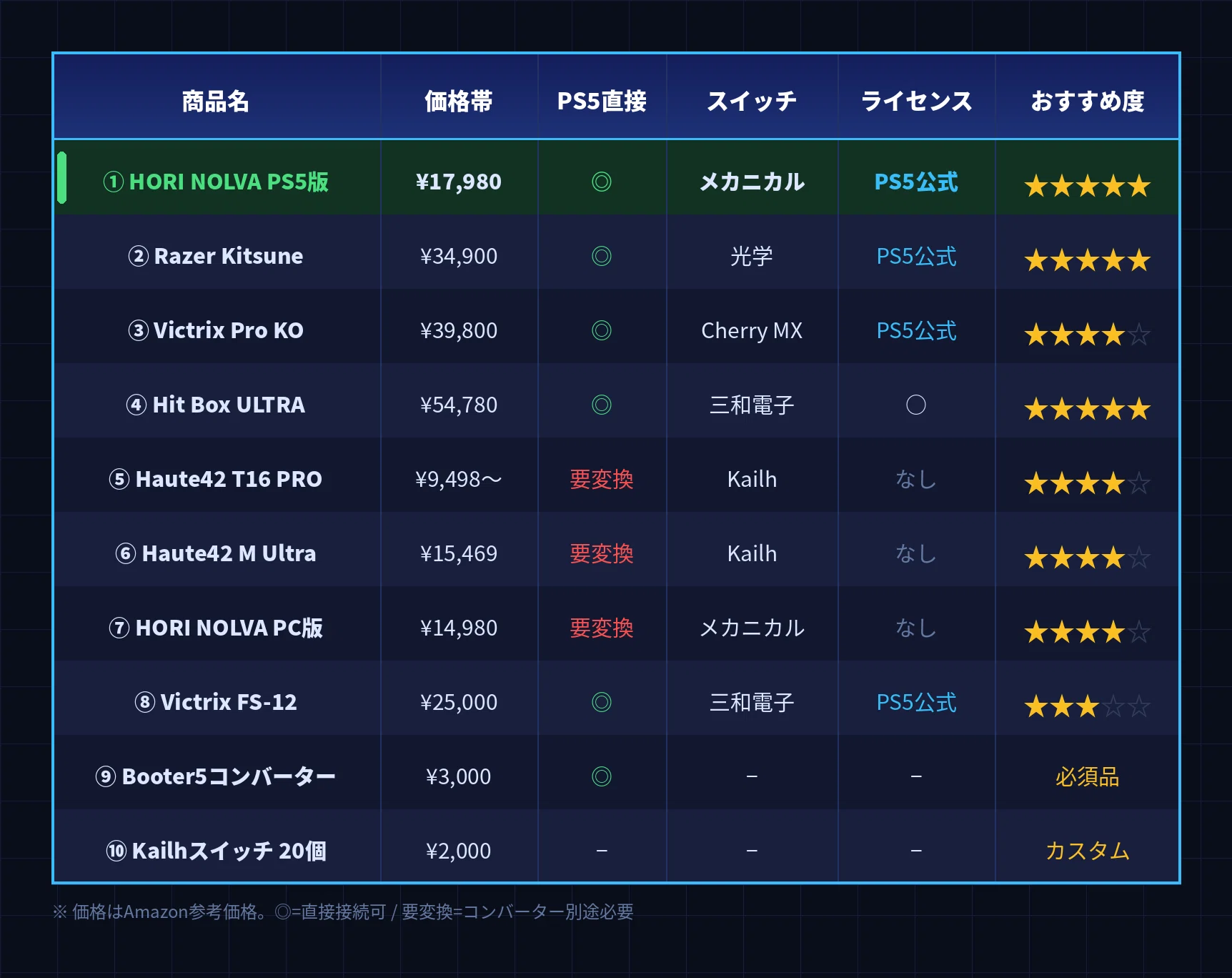 2026年最新】レバーレスアケコンおすすめ10選｜NYON