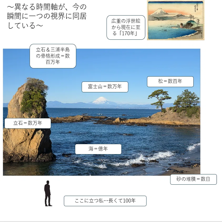 三浦半島からみた日本史―鎌倉幕府、明治の近代化、そして現代までーー