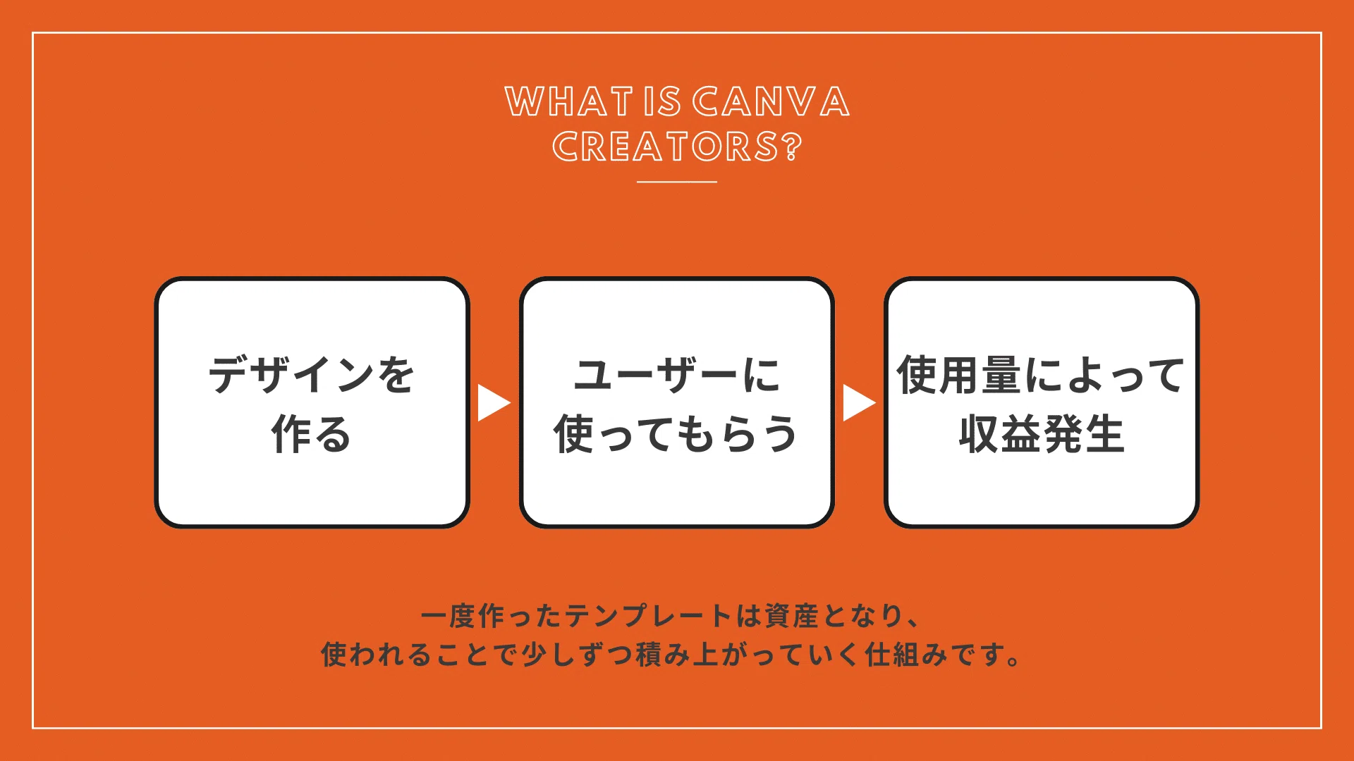 Canva公式クリエイターになりたい人のための攻略大全｜57人の合格者の 