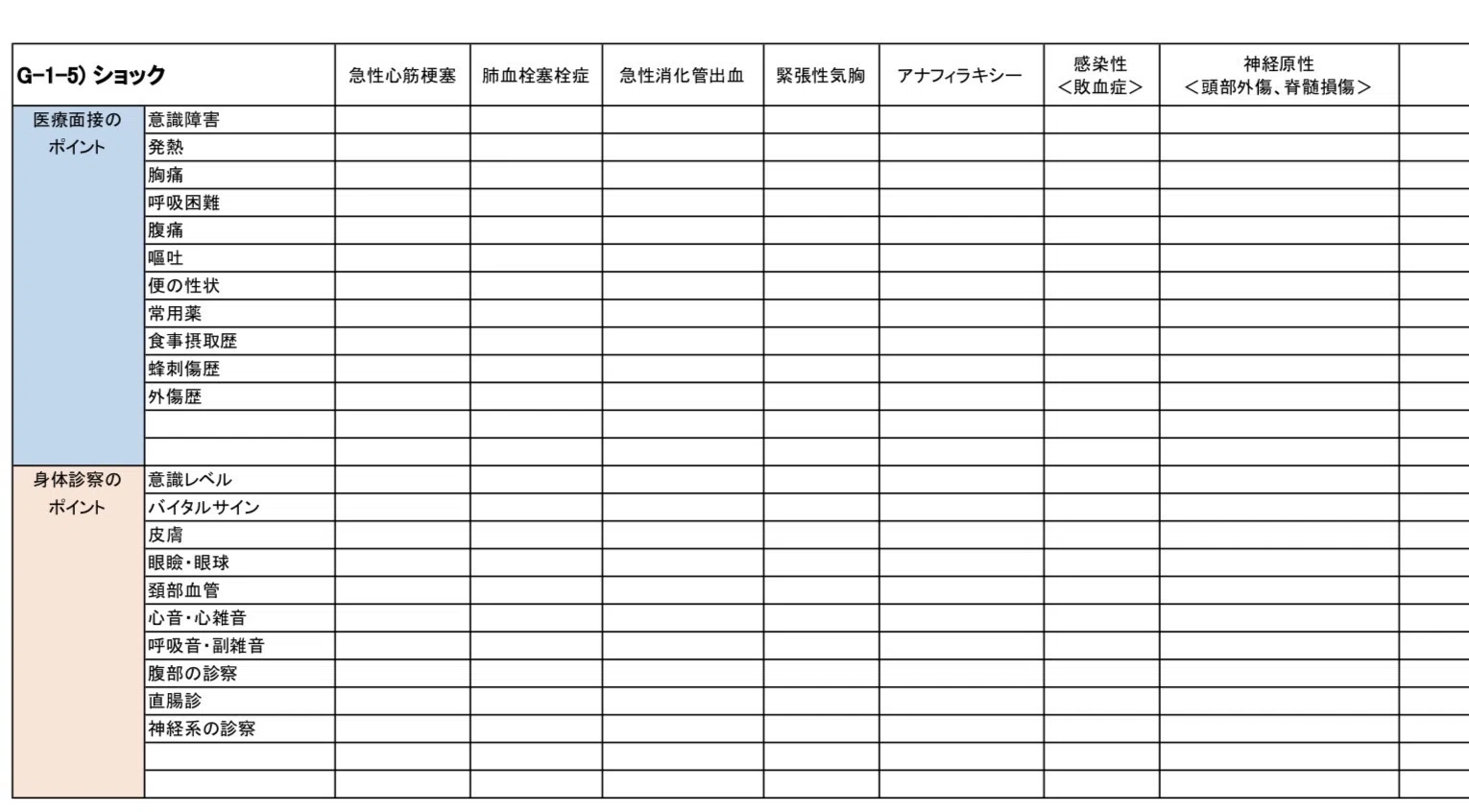 国試備忘録①−2 Post-CC OSCE、どこまでやったら安心できるの？戦術編