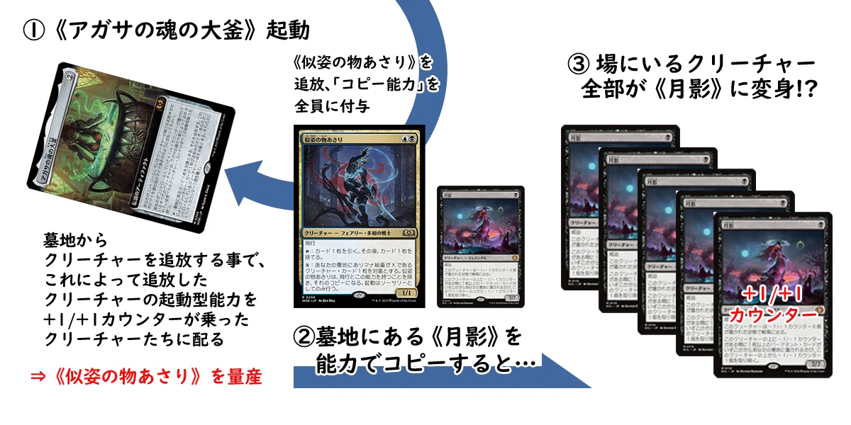 mtg 16個セット ローウィンの昏迷 フォイル仕様 プロモパック ecl mtg