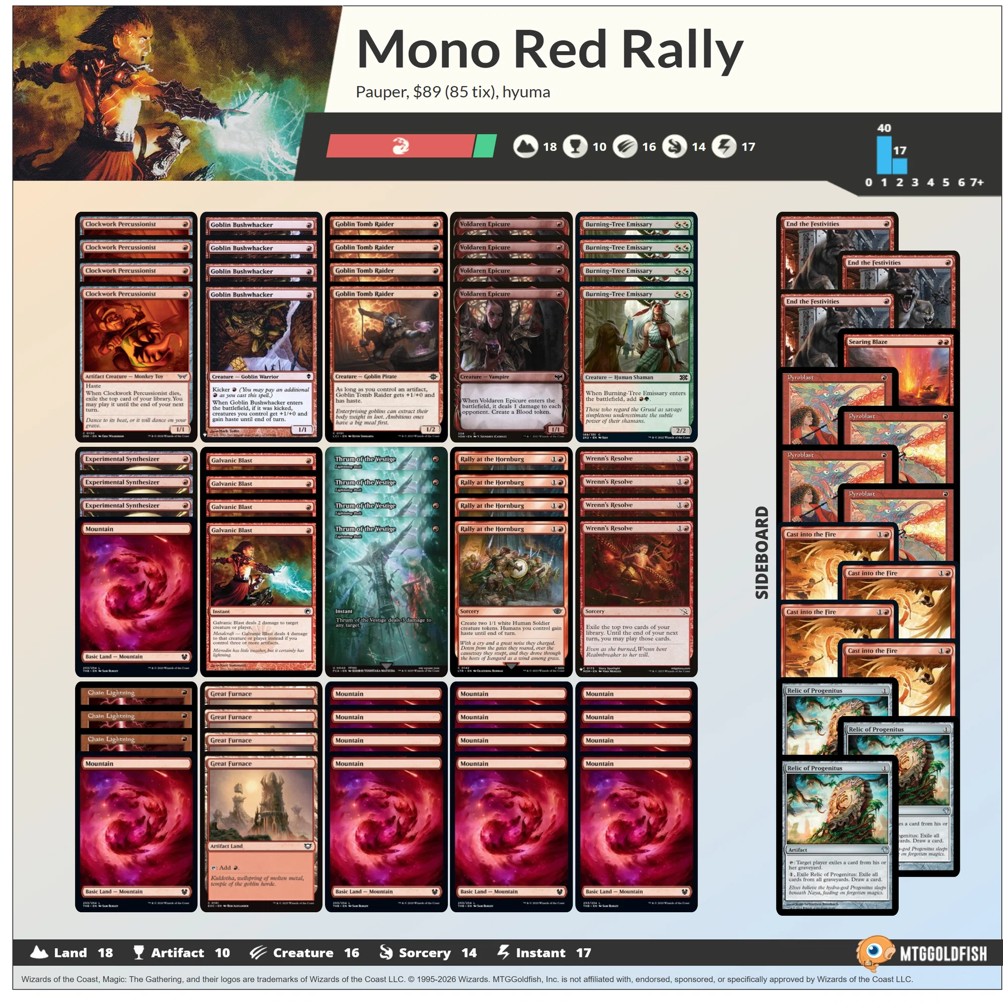 MTG]第13期パウパー神決定戦レポート｜hyuma.i