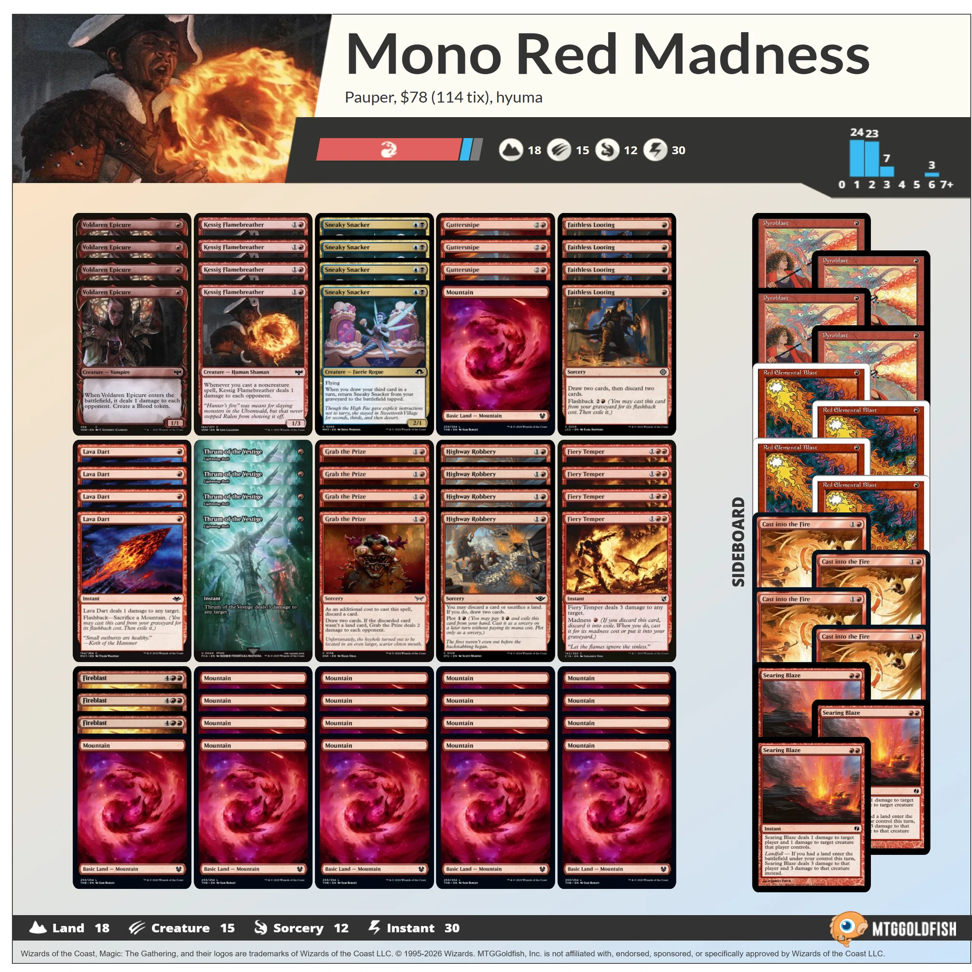 MTG]第13期パウパー神決定戦レポート｜hyuma.i