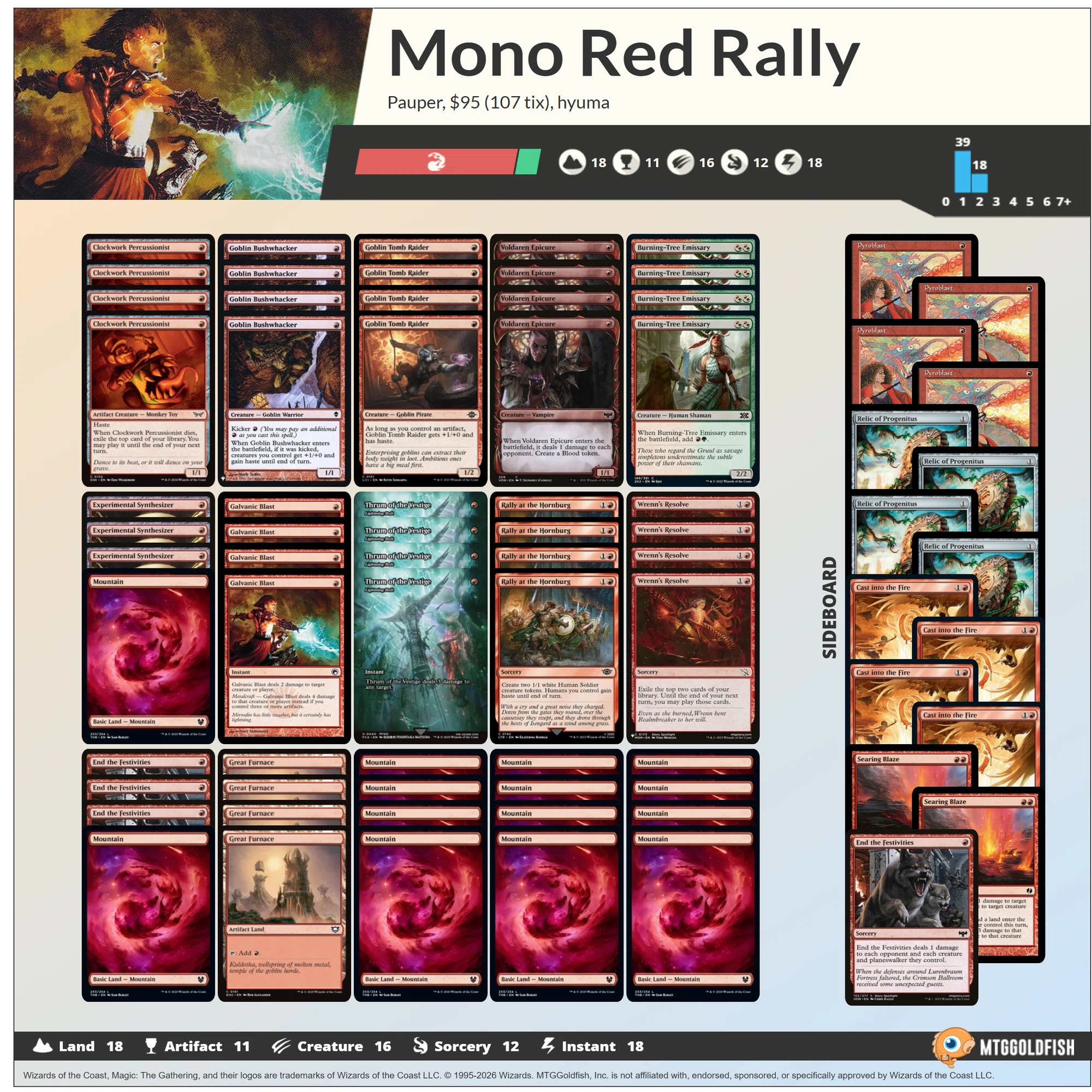 MTG]第13期パウパー神決定戦レポート｜hyuma.i