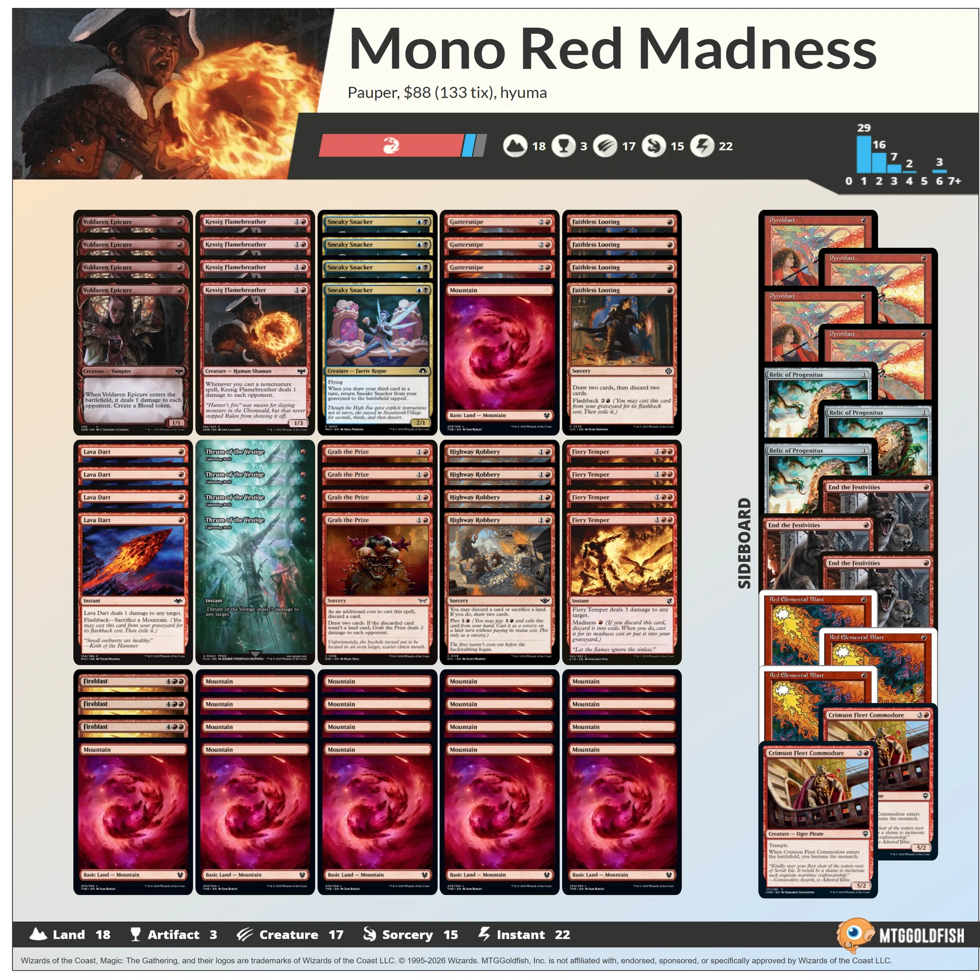 MTG]第13期パウパー神決定戦レポート｜hyuma.i