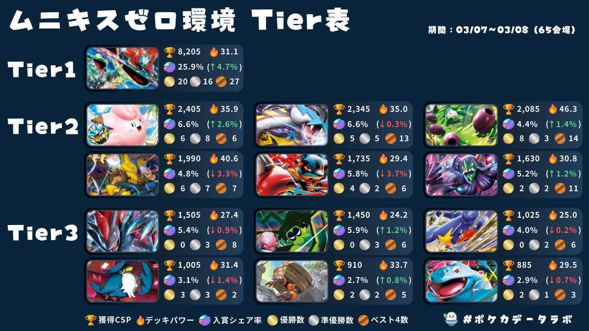 ドラパルトex ボム型　デッキ ボム型ドラパルトexの回し方【2025年12月環境/完全解説/デッキレシピ