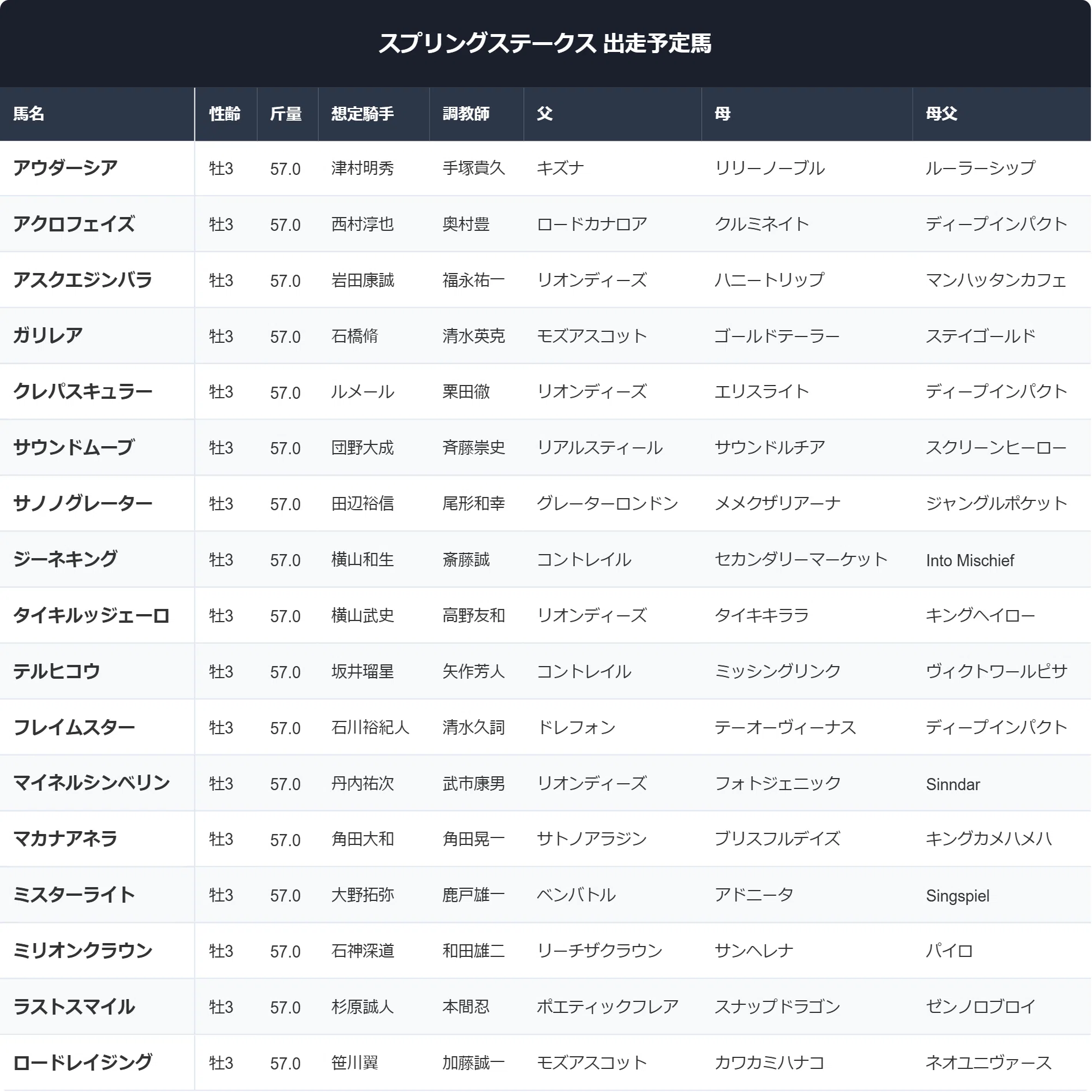 スプリング ステークス 過去