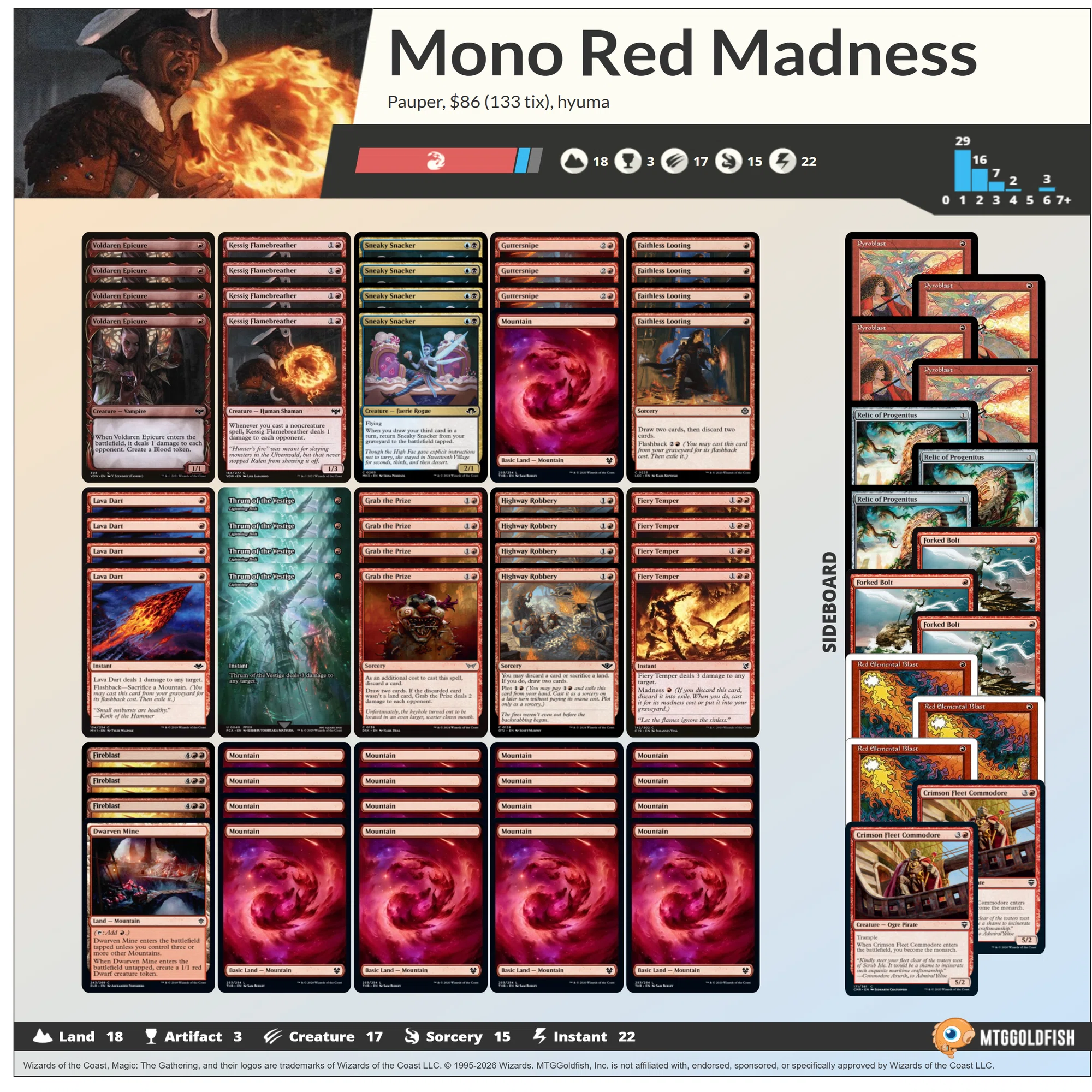 MTG]第13期パウパー神決定戦レポート｜hyuma.i