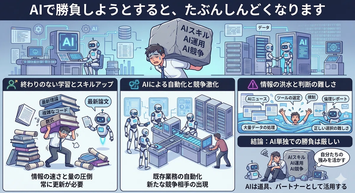 AI時代に副業で稼ぐなら、優れるより異なれ|七実学ぶ。|迷いを減らす思考メモ