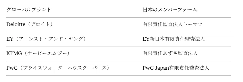 BIG4の不祥事は！？監査法人の解散リスクを暴く！── 「信頼」という