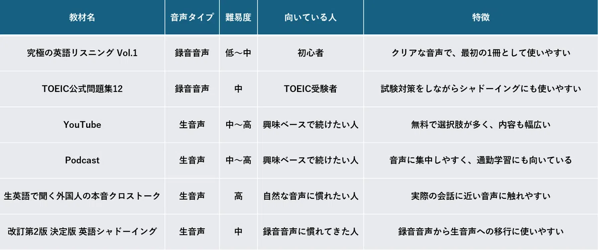 シャドーイング教材6選を比較