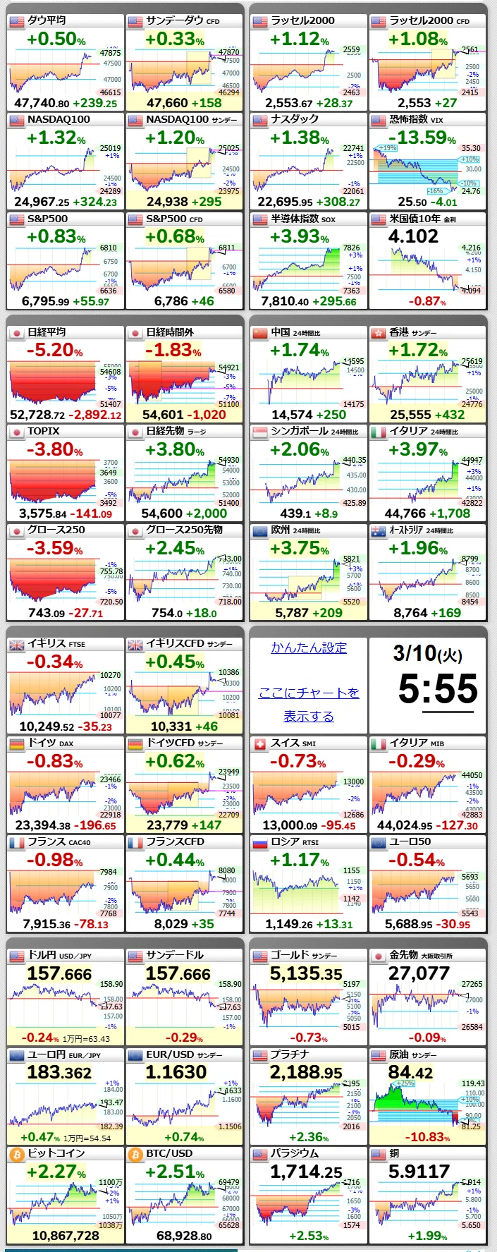 24 時間 チャート
