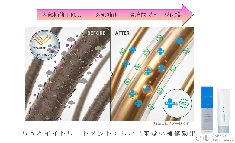 宝石のように輝く笑顔へ。“もっと良いトリートメント”に着目した