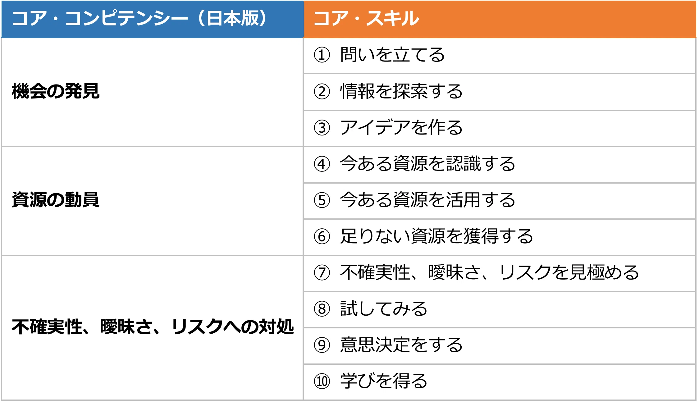 アントレプレナーシップ教育の“誤解”｜齋藤 亮次｜神山まるごと高専