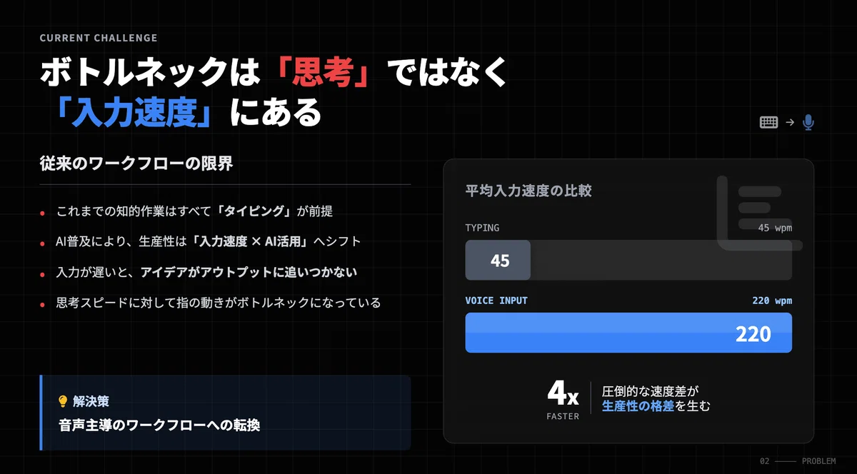2026年最新】Typelessとは？AI音声入力で仕事の生産性を4倍にする最強