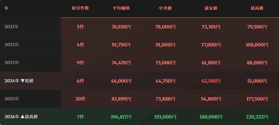 三幻魔 徹底分析】神炎皇ウリア・降雷皇ハモン・幻魔皇ラビエルの旧