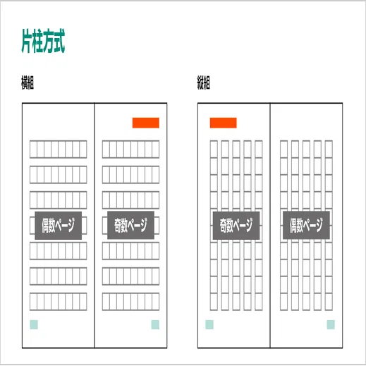 本や資料のガイド役！ 柱やページ番号はどこに入れる？｜モリサワ note