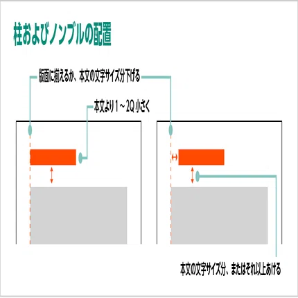 本や資料のガイド役！ 柱やページ番号はどこに入れる？｜モリサワ note