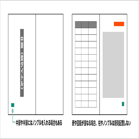本や資料のガイド役！ 柱やページ番号はどこに入れる？｜モリサワ note