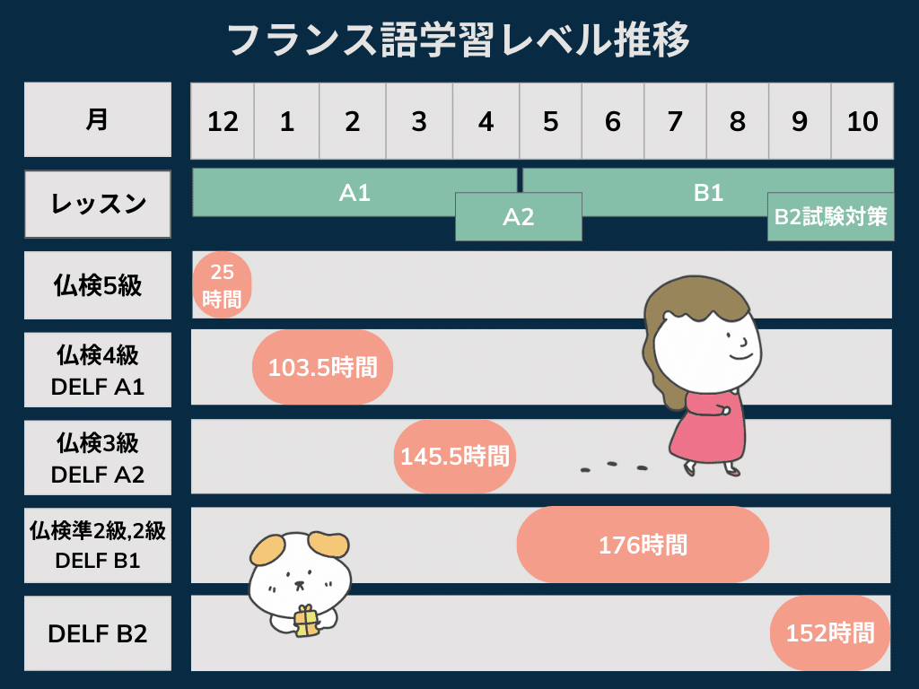 ASSIMIL フランス語学習教材 B2レベル 送料込+ASSIMIL フランス語学習教材 B2レベル