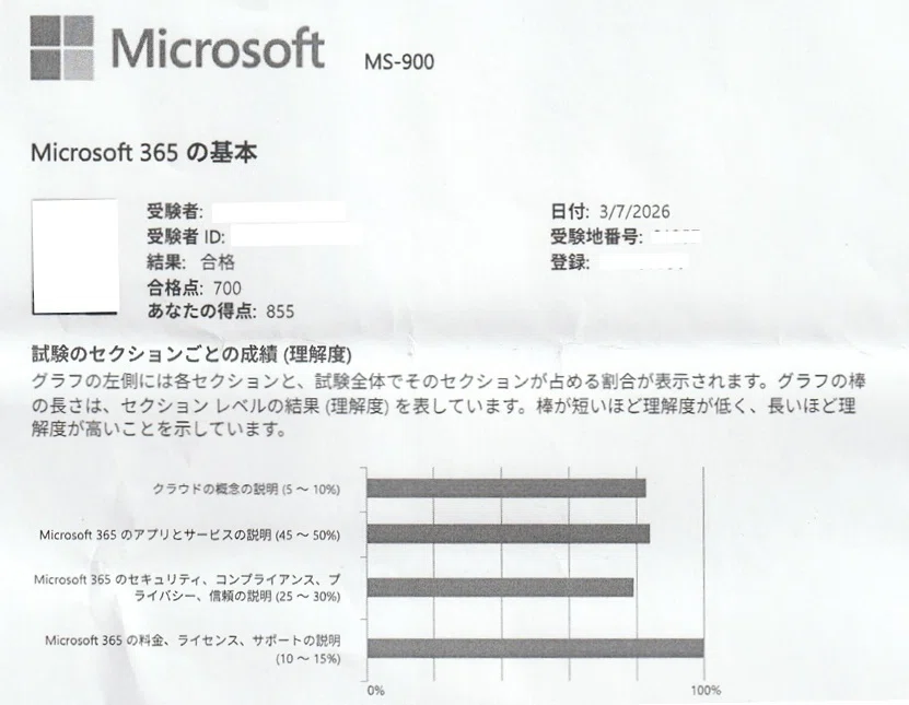 50代フリーランスの挑戦！消滅直前の「MS-900」に合格してわかった